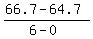 %2866.7-64.7%29%2F%286+-+0%29%29
