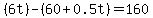 %286t%29-%2860%2B0.5t%29=+160