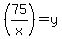 %2875%2Fx%29+=+y