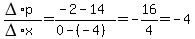%28DELTA%2Ap%29%2F%28DELTA%2Ax%29=%28-2-14%29%2F%280-%28-4%29%29=-16%2F4=-4