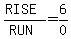 %28RISE%29%2F%28RUN%29+=+6%2F0