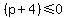 %28p%2B4%29+%3C=+0