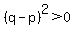 %28q-p%29%5E2+%3E+0