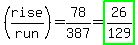 %28rise%2Frun%29+=+78%2F387+=+highlight_green%2826%2F129%29