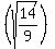 %28sqrt%2814%2F9%29%29