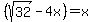 %28sqrt%2832%29-4x%29=x