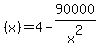 %28x%29=4-90000%2Fx%5E2%E2%80%8B