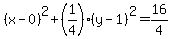 %28x-0%29%5E2%2B%281%2F4%29%28y-1%29%5E2=16%2F4