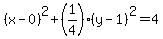 %28x-0%29%5E2%2B%281%2F4%29%28y-1%29%5E2=4