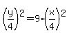 %28y%2F4%29%5E2=9%2A%28x%2F4%29%5E2