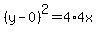 %28y-0%29%5E2=4%2A4x