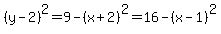 %28y-2%29%5E2+=+9+-+%28x%2B2%29%5E2+=+16+-+%28x-1%29%5E2