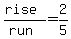 +%28rise%29%2F%28run%29+=+2%2F5