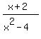 +%28x%2B2%29+%2F+%28x%5E2-4%29