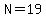 ++N+=+19+