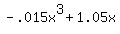 +-.015x%5E3+%2B+1.05x+
