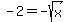 +-2=-sqrt%28x%29+