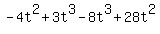 +-4t%5E2%2B3t%5E3-8t%5E3%2B28t%5E2%29