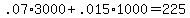 \"+.07%2A3000+%2B+.015%2A1000+=+225+\"