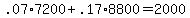 +.07%2A7200+%2B+.17%2A8800+=+2000+