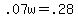 +.07w+=+.28+