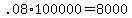 +.08%2A100000+=+8000+