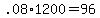 +.08%2A1200+=+96+