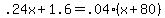+.24x+%2B+1.6+=+.04%2A%28+x+%2B+80+%29+