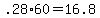 +.28%2A60+=+16.8+