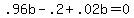 +.96b+-+.2+%2B+.02b+=+0+