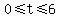 +0+%3C=+t+%3C=+6+