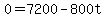 +0+=+7200+-+800t+