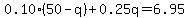 +0.10%2850-q%29%2B0.25q=6.95