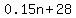 +0.15n%2B28