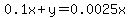 +0.1x%2By=0.0025x+