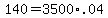 +140+=+3500%2A.04+