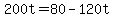 +200t+=+80+-+120t+