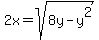 +2x=sqrt%28+8y-y%5E2+%29+