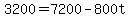 +3200+=+7200+-+800t+