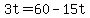 +3t+=+60+-+15t+