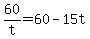 +60%2Ft+=+60+-+15t+