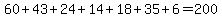 +60+%2B+43+%2B+24+%2B+14+%2B+18+%2B+35+%2B+6+=+200+