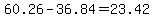 +60.26+-+36.84+=+23.42+