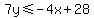 +7y+%3C=+-4x+%2B+28+
