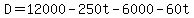 +D+=+12000+-+250t+-+6000+-+60t+