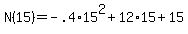 +N%2815%29=+-.4%2A15%5E2%2B12%2A15%2B15+