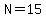 +N+=+15+