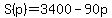 +S%28p%29+=+3400+-+90p+