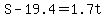 +S+-+19.4+=+1.7t+