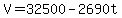 +V+=+32500+-+2690t+